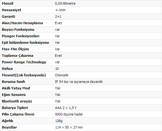 LEİCA D210 LAZER METRE ÖZELLİKLERİ