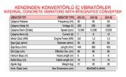 AREL ASV.50 Statik Tip Beton iç Vibratörü