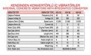 AREL ASV.60 Statik Tip Beton iç Vibratörü